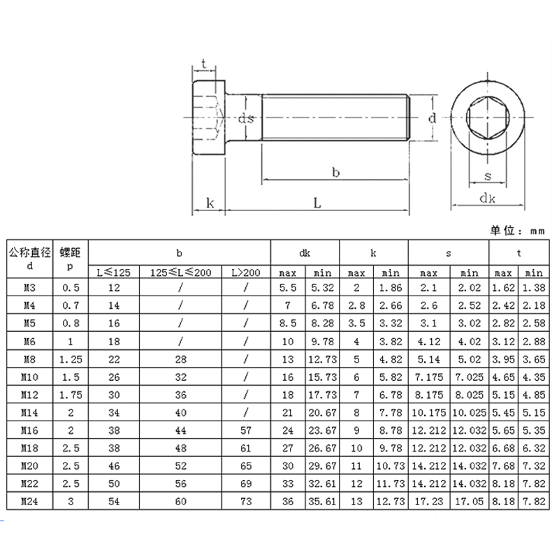 矮頭內(nèi)六角螺絲