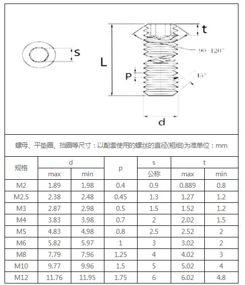 12.9級(jí)平端無頭螺絲.jpg