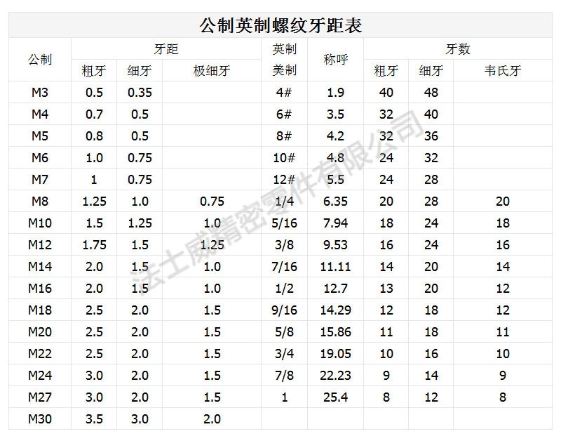 12.9級(jí)進(jìn)口無(wú)頭內(nèi)六角機(jī)米規(guī)格.jpg