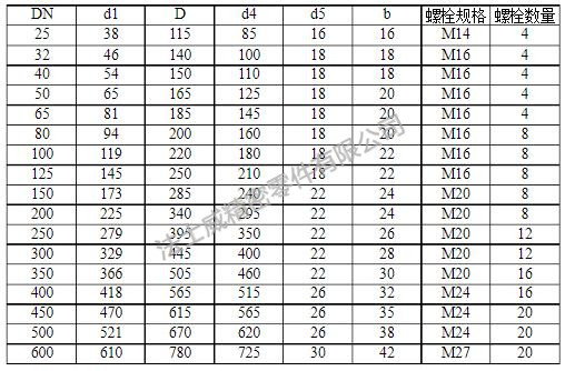 德標法蘭螺絲規(guī)格.jpg