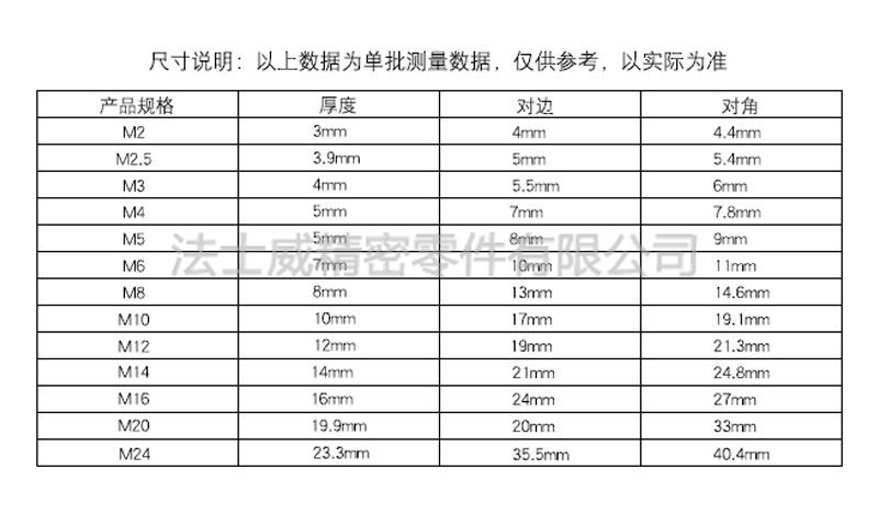 DIN985不銹鋼尼龍鎖緊螺母7 (1)