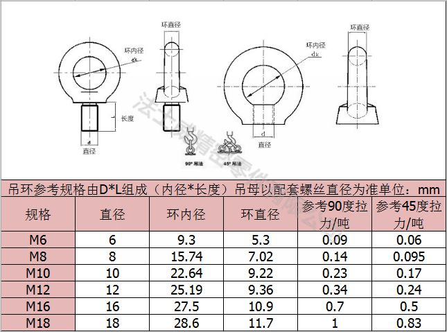 吊環(huán)螺母_法士威7_規(guī)格