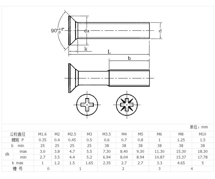 尼龍十字沉頭機牙螺釘塑膠螺絲