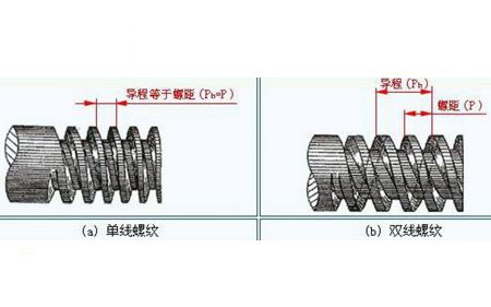 你對(duì)緊固件螺紋的了解夠全面嗎？