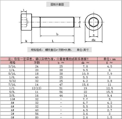 內(nèi)六角圓柱頭螺絲美標(biāo)