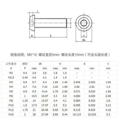 盤頭內六角規(guī)格尺寸