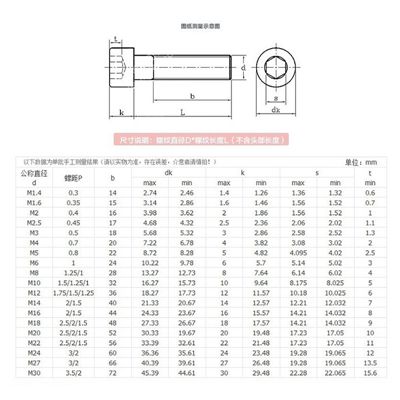 圓柱頭內六角螺絲規(guī)格尺寸