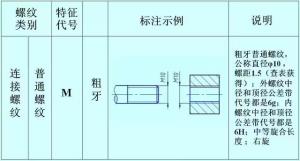 螺紋的正確標注，別再弄錯了！